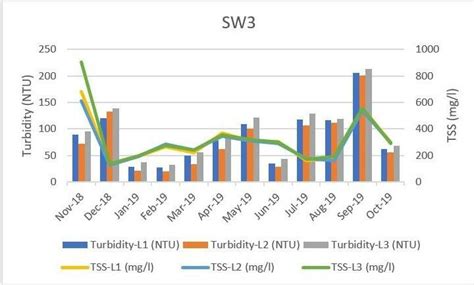 sw3 result today